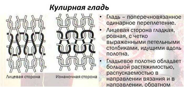 Переплетение яичных волокон. Переплетение гладь. Кулирный трикотаж переплетение. Трикотажные переплетения схемы. Гладь трикотажное переплетение.