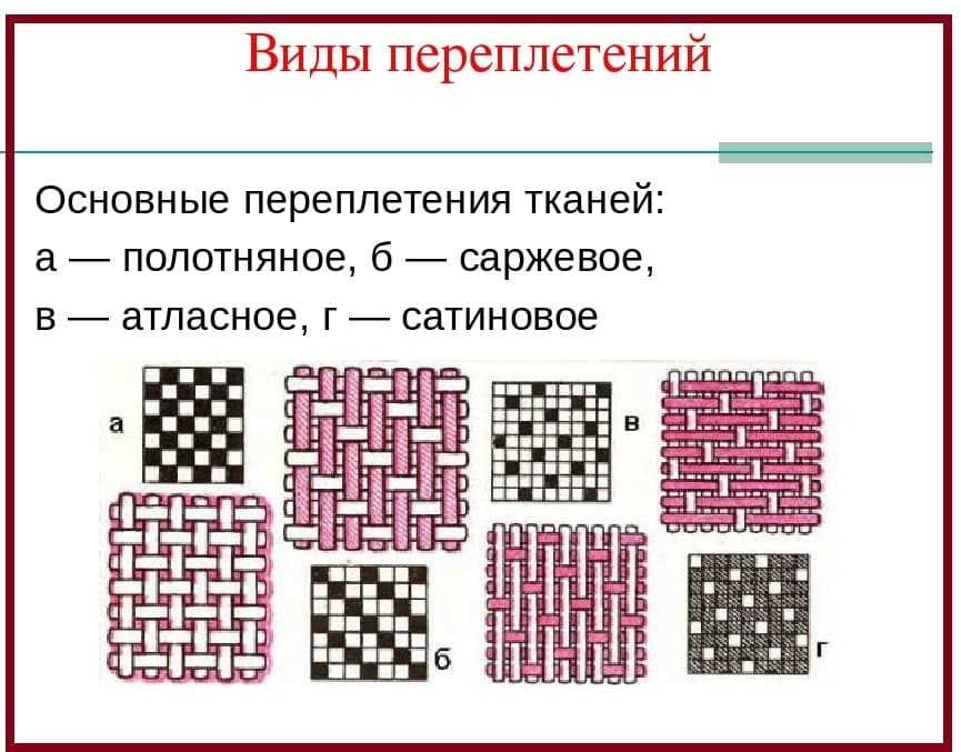 Как называется законченная часть рисунка переплетения при повторении которой получается непрерывный