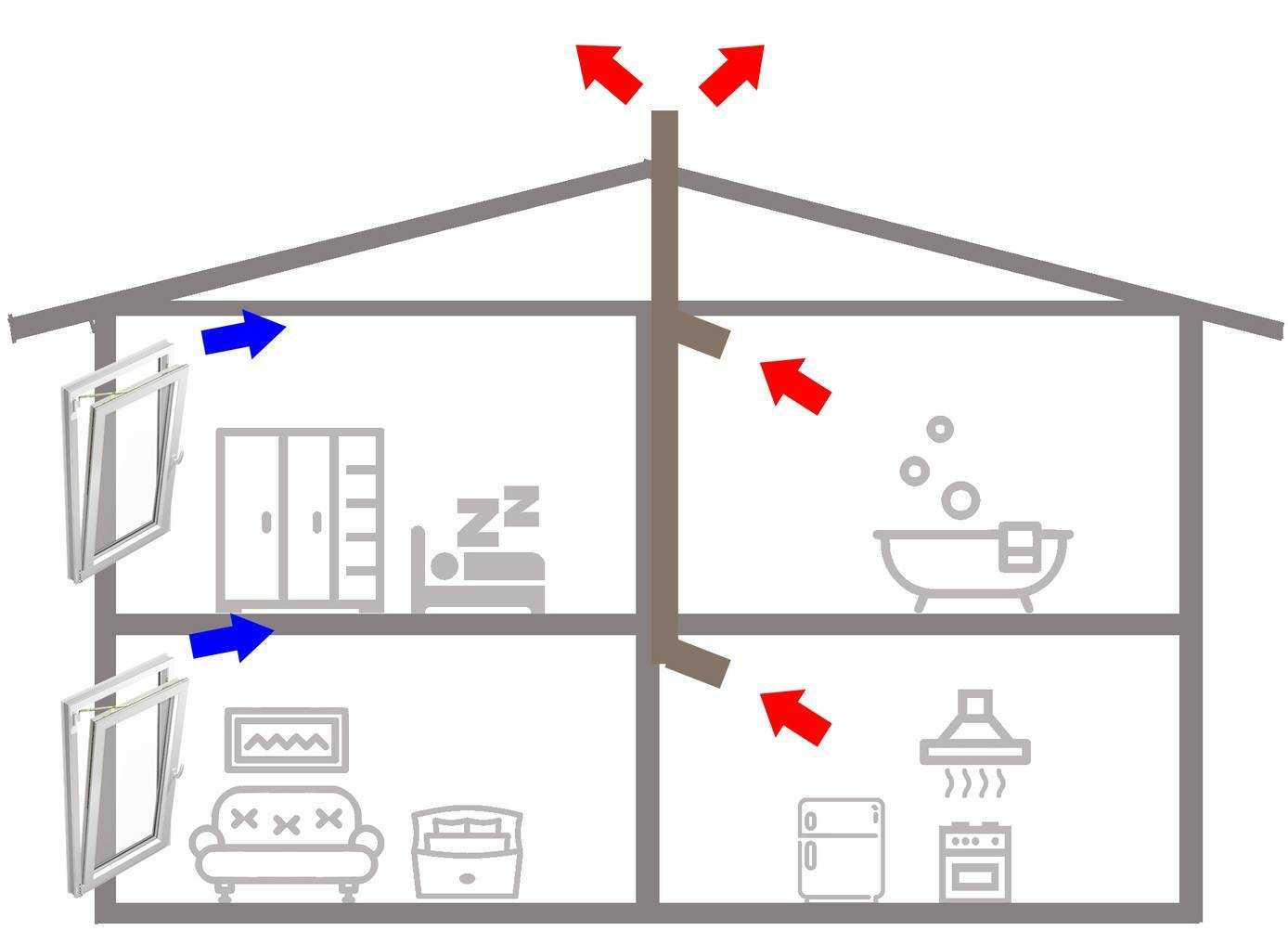 Особенности и методы эффективной чистки вентиляции в квартире