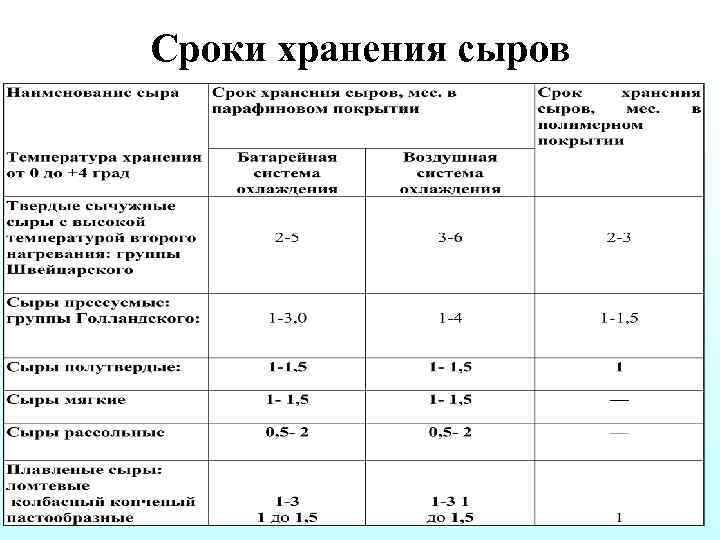 Срок хранения сыра в холодильнике