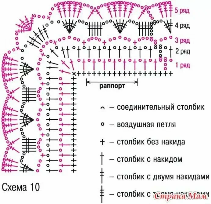 Кайма крючком для обвязки изделий крючком схемы