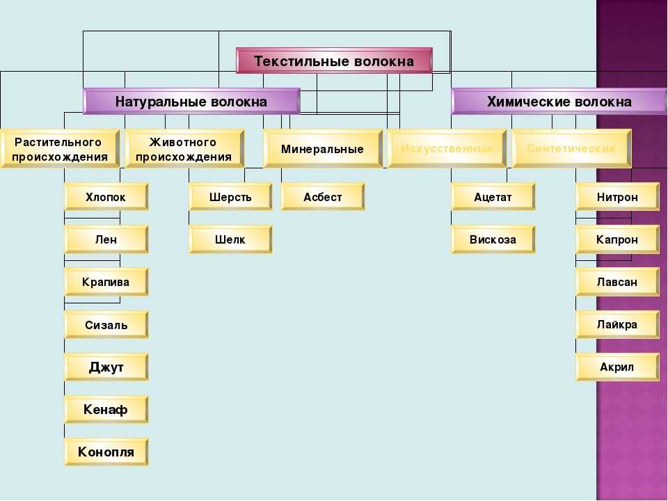 Ткань ангора плюсы и минусы, описание, правила ухода