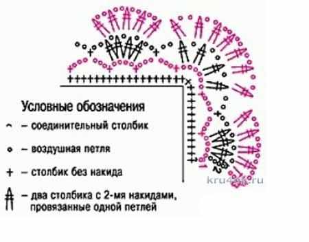 Рачий шаг крючком: особенности техники, пошаговый мастер-класс