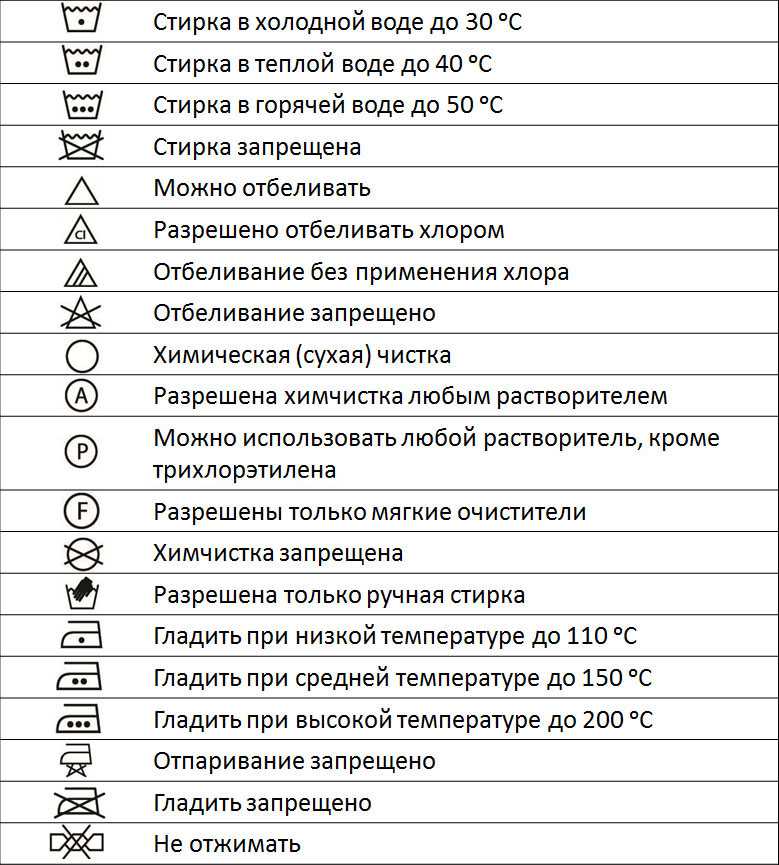 Значки обозначения стирки на одежде расшифровка картинки значков