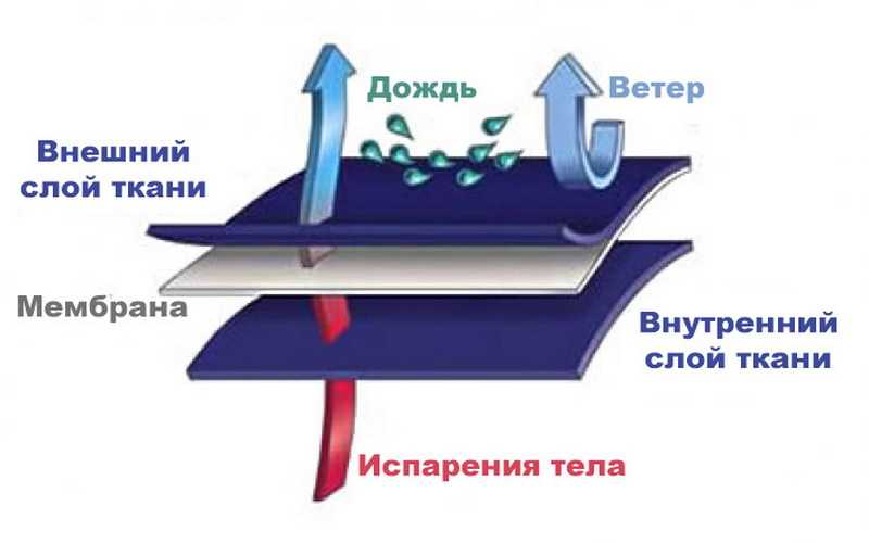Микрофибра ткань – состав, отзывы, салфетки, швабры, постельное белье
