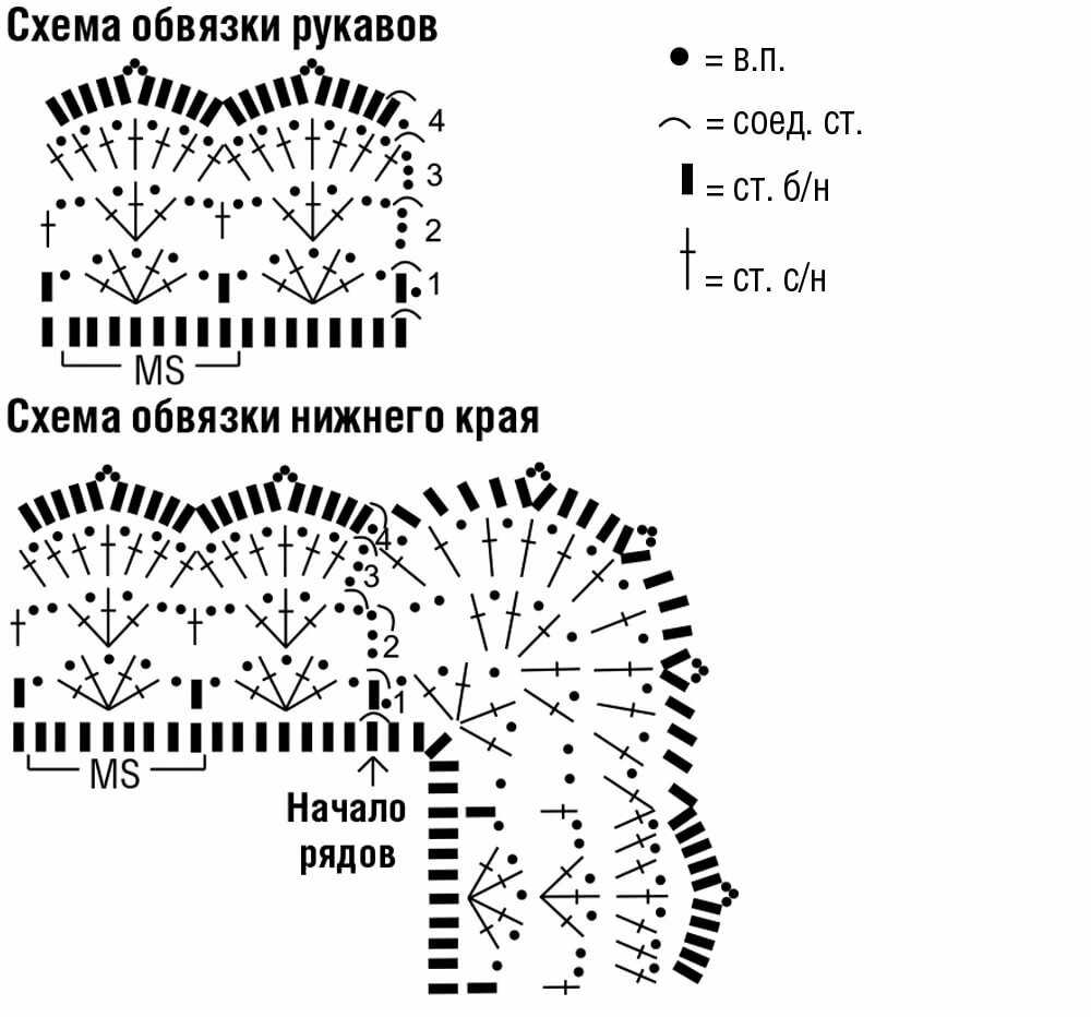 Обвязка низа изделия крючком схемы