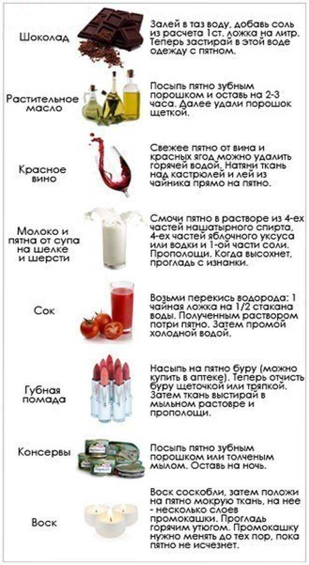 Как очистить ковер от кофейного пятна: 10 шагов