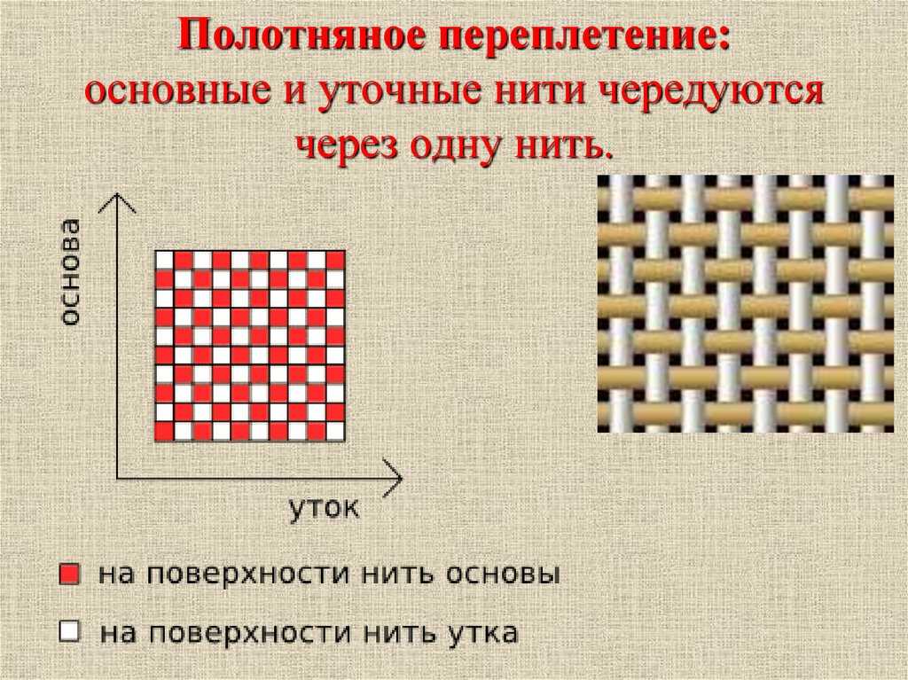 Какое переплетение нитей изображено на рисунке