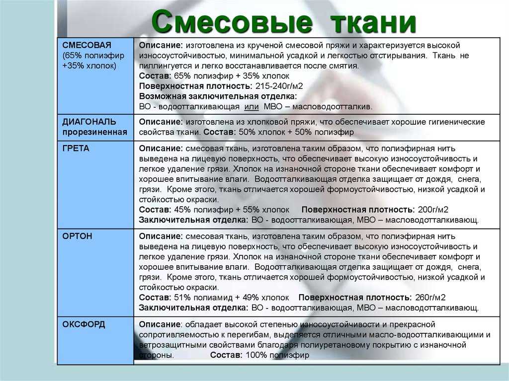 Выбираем постельное белье. какой материал лучше?