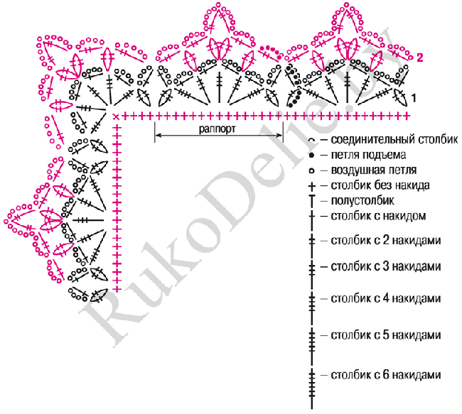 Схемы обвязки края изделия крючком с описанием и схемами