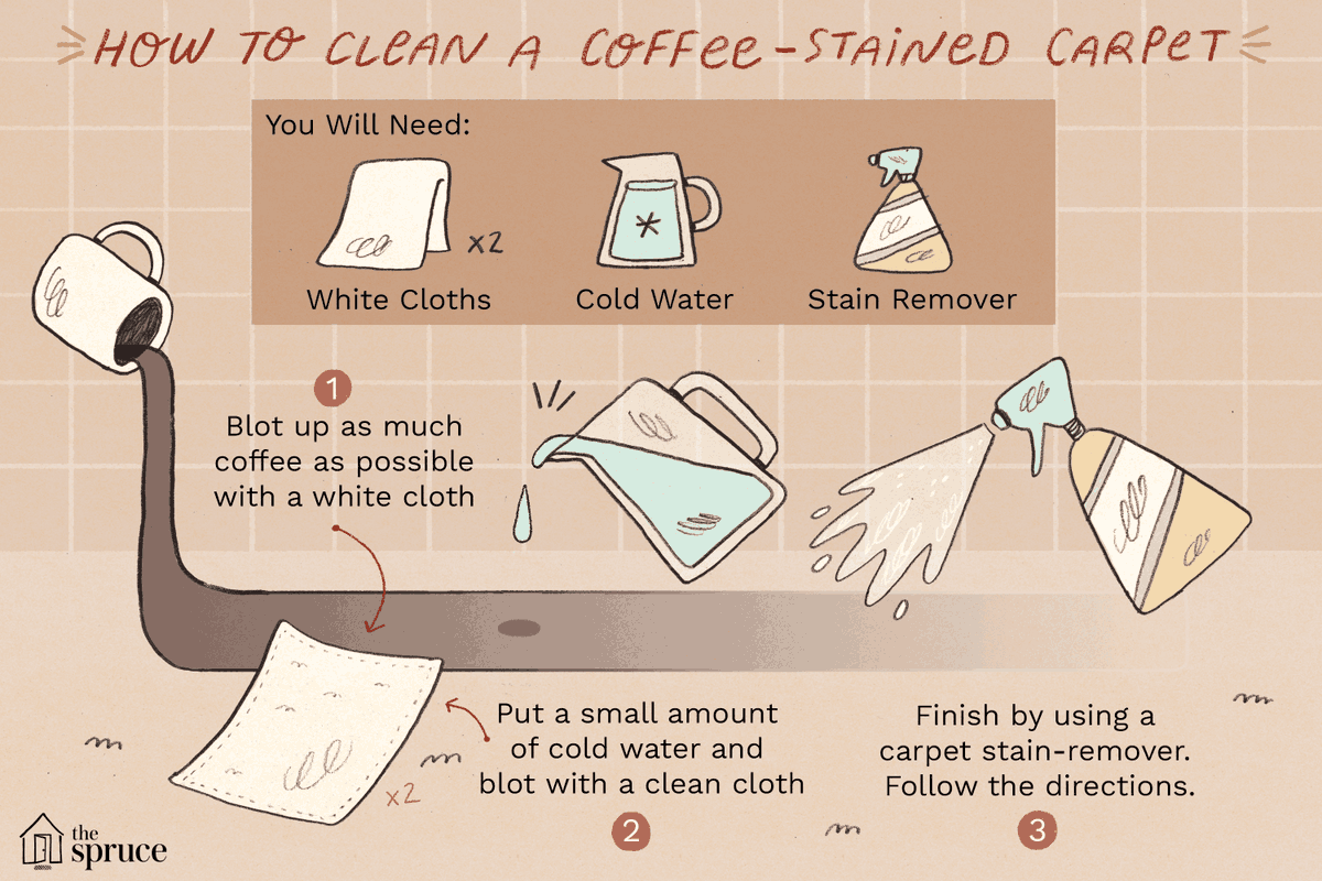 Как вывести пятно от кофе на одежде | идеальный дом