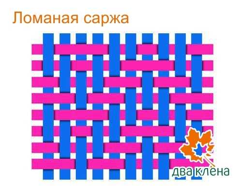 Саржевое плетение полотна: виды, свойства, ассортимент