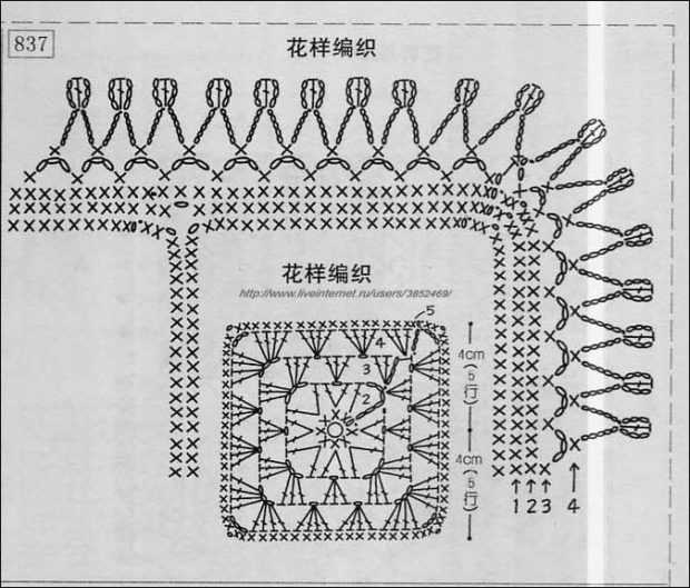 Схема обвязки края шали крючком