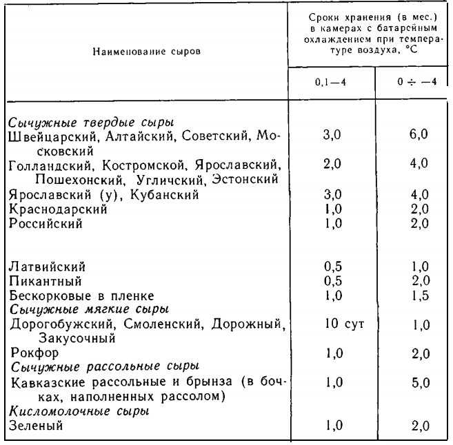 Сколько можно хранить сыр косичку в холодильнике