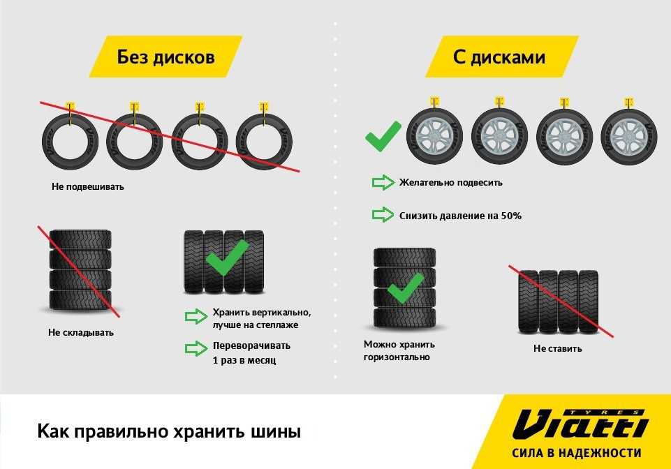 Где и как правильно хранить шины без дисков? :: syl.ru