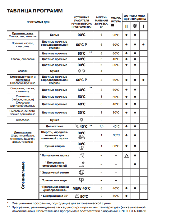 Будет ли работать пластиковая карта после стирки в машинке автомат