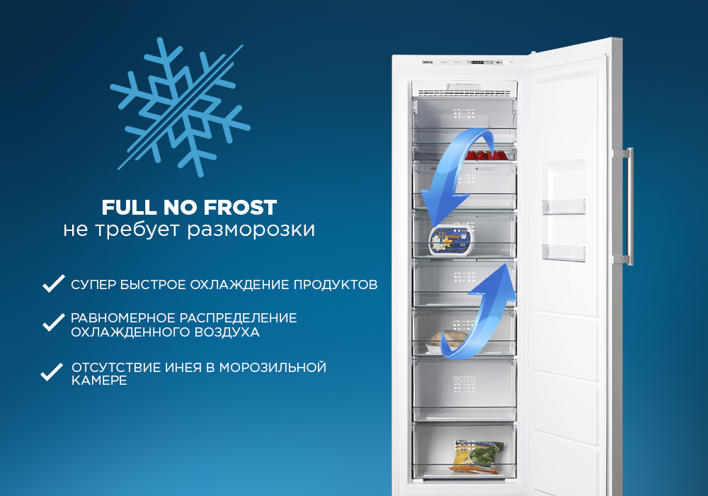 Холодильные шкафы с технологией ноу фрост no frost необходимо размораживать Нужно знать, как быстро разморозить холодильник